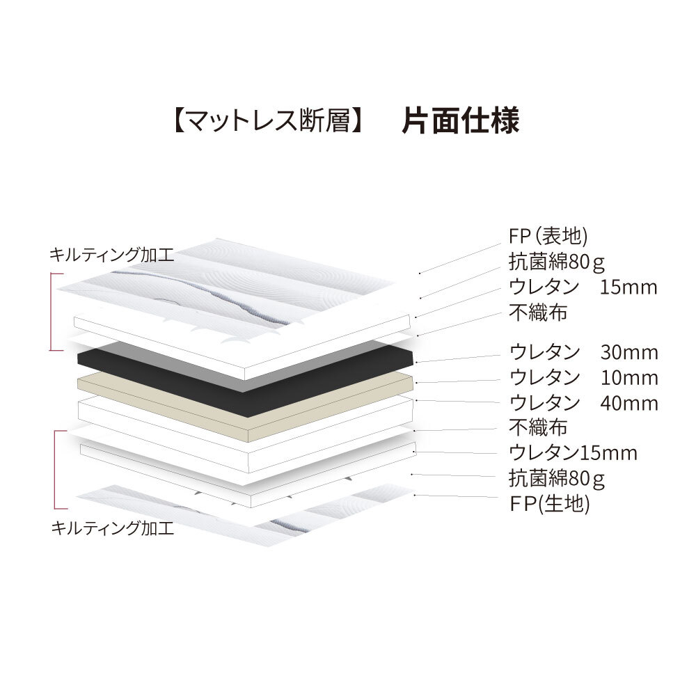 国産ウレタンマット リニューアル シングル セミダブル ダブル 高反発ウレタン マットレス 薄型 日本製 受注生産 軽量 3層構造 反発弾性60％ 超高密度48D 防ダニ 防菌加工 佐川急便対応 品質保証1年 新生活