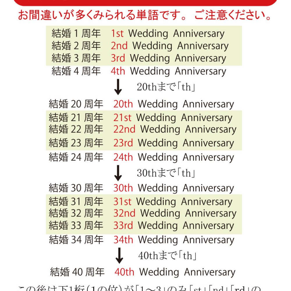 【FamilyLove】【FL27CW】木製 コースター 家族 ペット ネーム 無垢材 8人 家族 全員 誕生日 結婚 記念日 お祝い お名前 父の日 母の日 クリスマス プレゼント