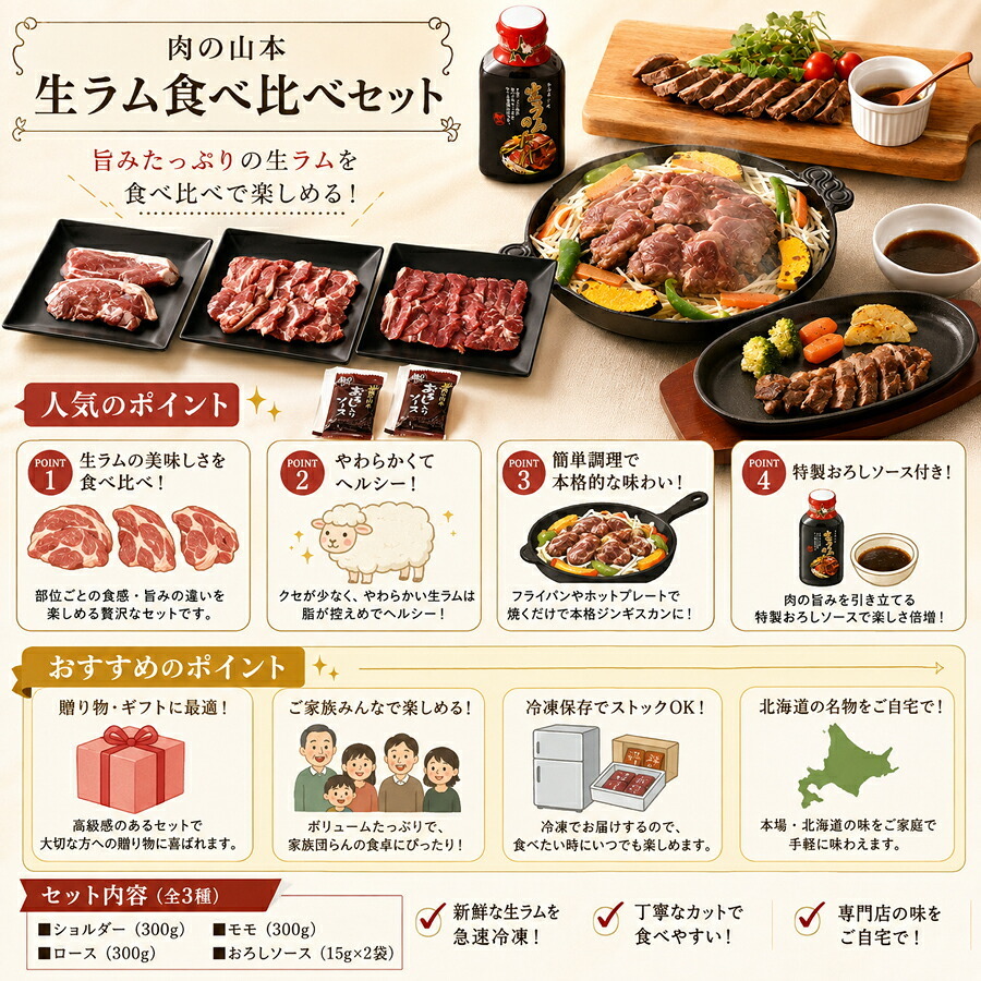 メーカー直送 肉の山本 生ラム食べ比べセット 26-6015-13 贈答品 自宅用 プレゼント 人気  お誕生日 3つの部位を食べ比べできる生ラムのセットです。