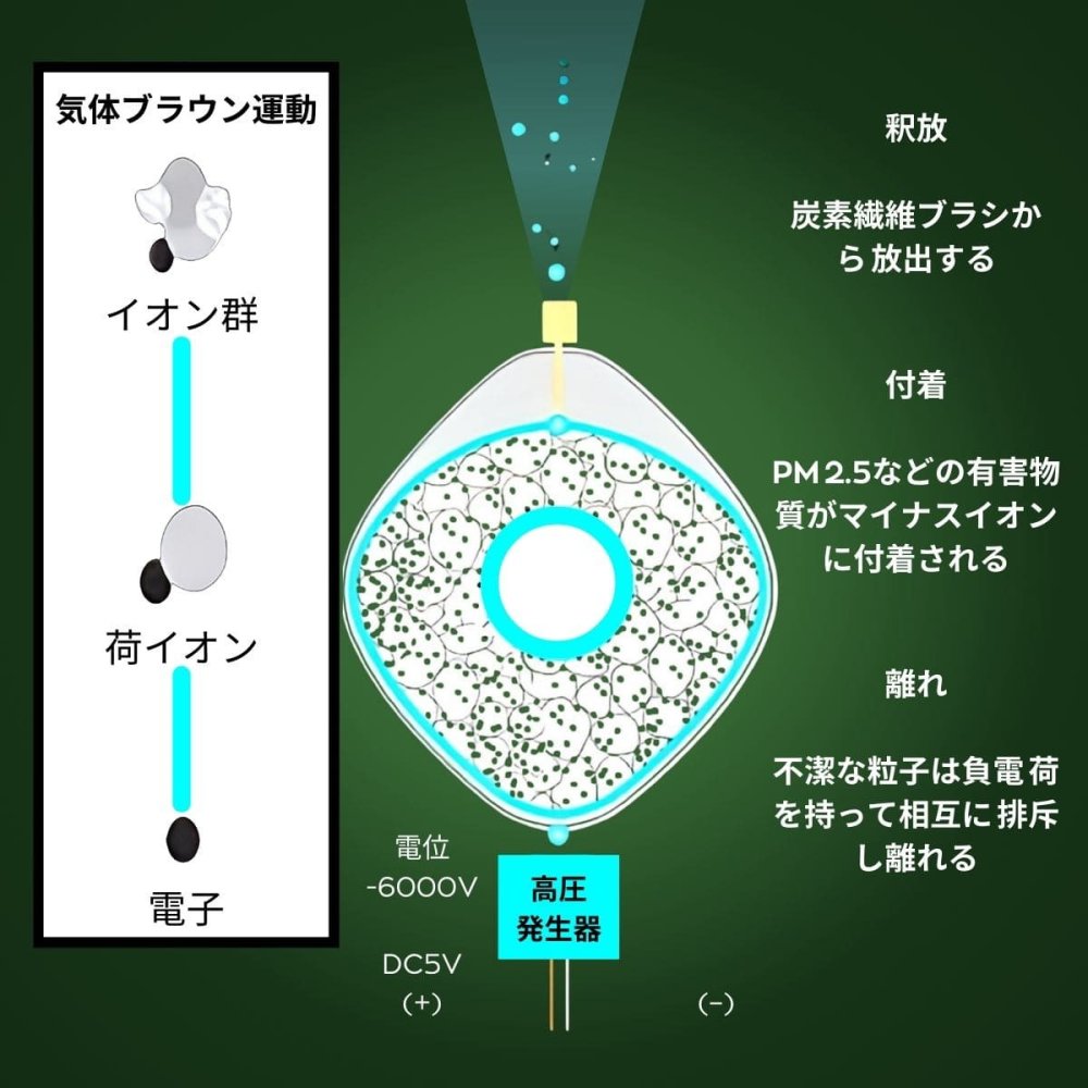 首掛け 空気清浄機 パーソナル空気清浄 イオン発生 ネックレスタイプ 小型ポータブル  携帯型 首かけ ウイルス除去 PM2.5除去率96％  静音 USB充電式 個人用空気清浄器 カラー: ピンク 健康サポート 敬老  プレゼント ラスト1点のみ