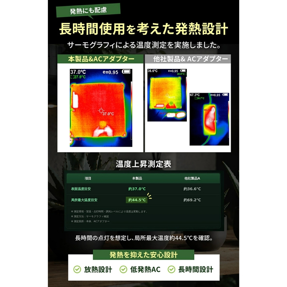 【ラッピング無料】翠匠 Suisyo FULL Specs 植物育成LEDライト 50W 日本製