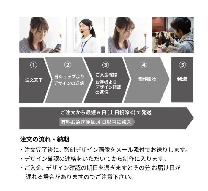 1984年 名前入り彫刻 生まれ年 白ワイン シャトー デュ ブルイユ コトーデュレイヨン 甘口 昭和59年 名入れ 誕生日プレゼント ワインセット 木箱入【送料無料】