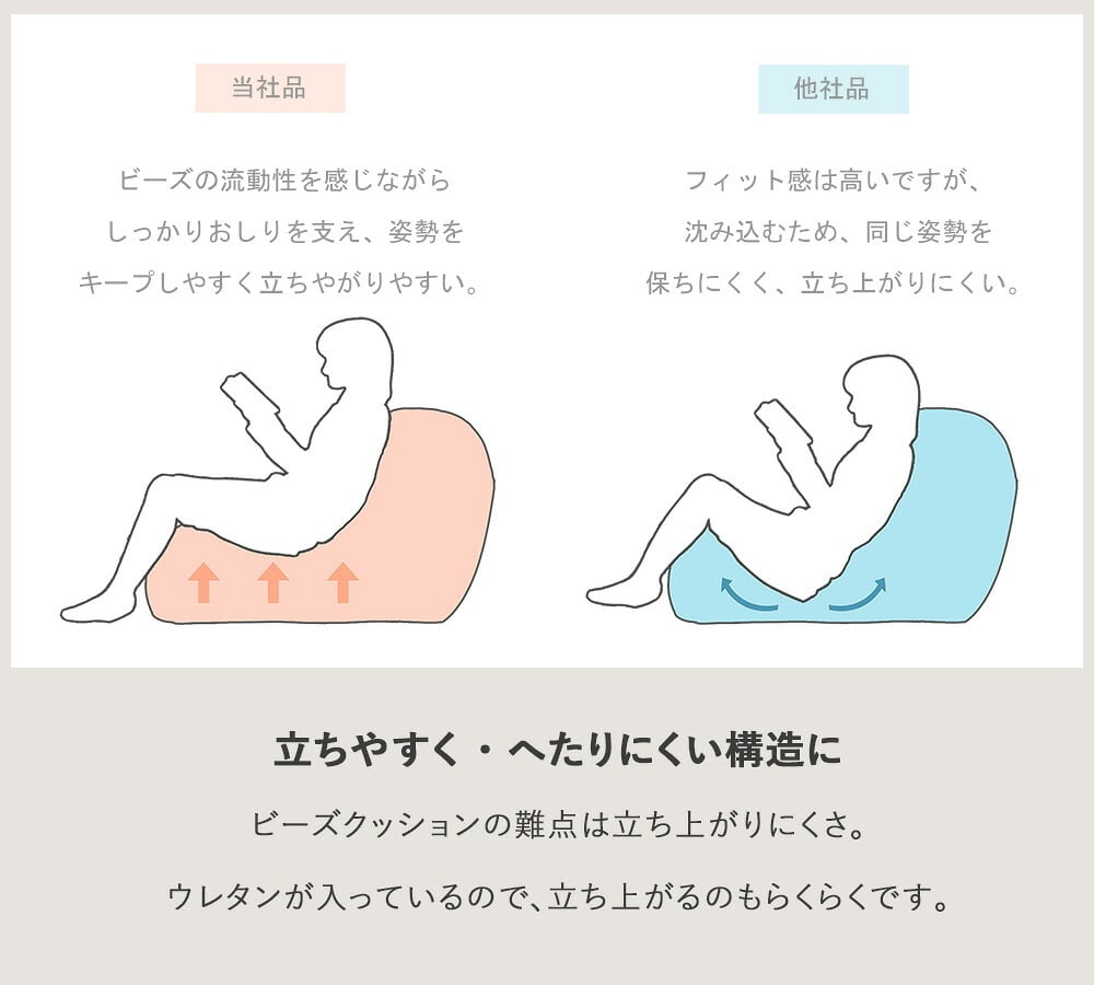 ソファ 座椅子 ビーズクッション 大きめ オットマン 50×65 日本製 おしゃれ ジャンボ クッション 寝る 1人 一人用 1p 布 ファブリック 低反発 ブラウン グレー シンプル 北欧 モダン 新生活 一人暮らし