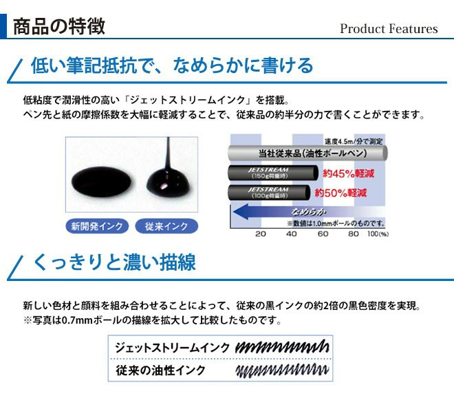 ボールペン ジェットストリーム4＆1 選べる 0.5mm 0.7mm 0.38mm ペン 多機能ボールペン ギフト 三菱鉛筆 uni 卒業記念品 卒団記念品 入学祝い 就職祝 誕生日プレゼント 父の日 母の日 創業記念 創立記念 記念品 送料無料 ［サプライ］