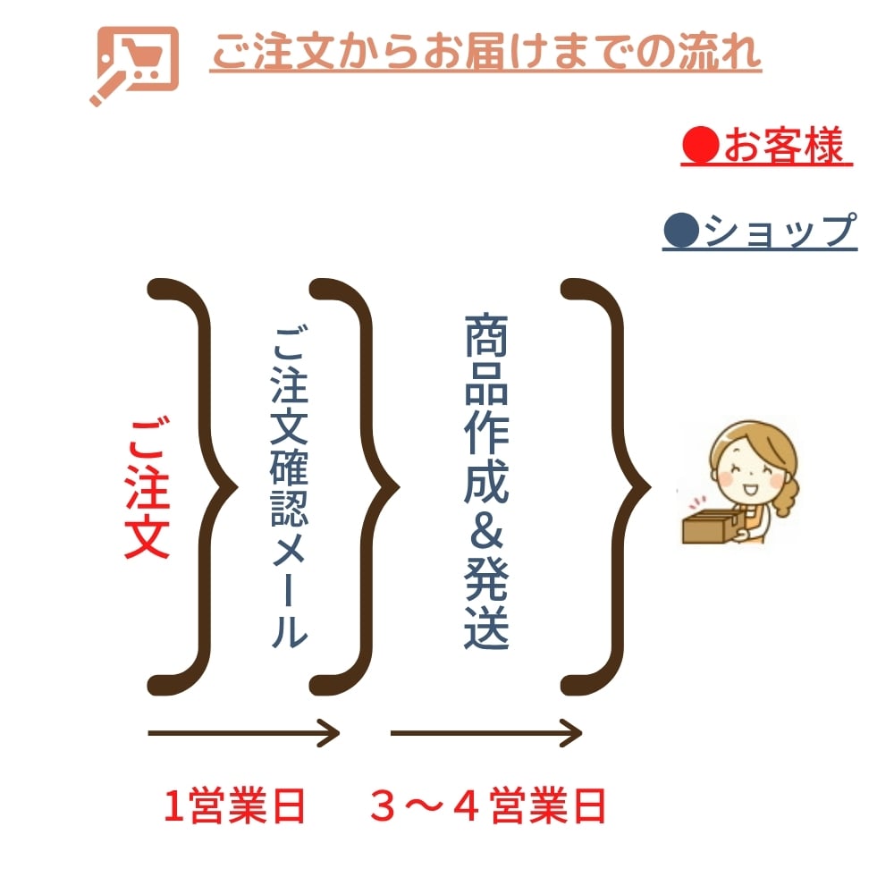 【アクリルビュッフェ】アクリル板に好きなだけ オリジナル アクリルキーホルダー アクリルスタンド 子供 ペット アクキー アクスタ 敬老の日 孫 母の日 父の日 写真入り プレゼント