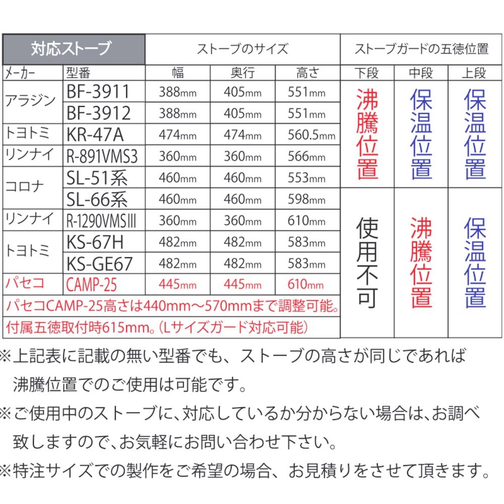 ストーブガード Lサイズ コンパクト 収納できる 折り畳み 石油ストーブガード 四方式 ベビーサークル ペットサークル