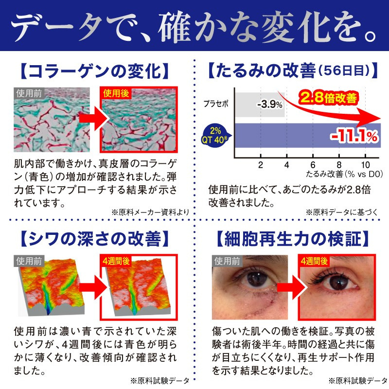 セイクリッド ザ・クリアターンセラム / 美容液 エイジングケア 年齢肌 ナイアシンアミド ビタミンC誘導体 ビタミンE誘導体 ヒアルロン酸 保湿 ハリ 弾力 ツヤ 乾燥くすみ 透明感 / 年齢とともに気になるハリ不足や乾燥に 