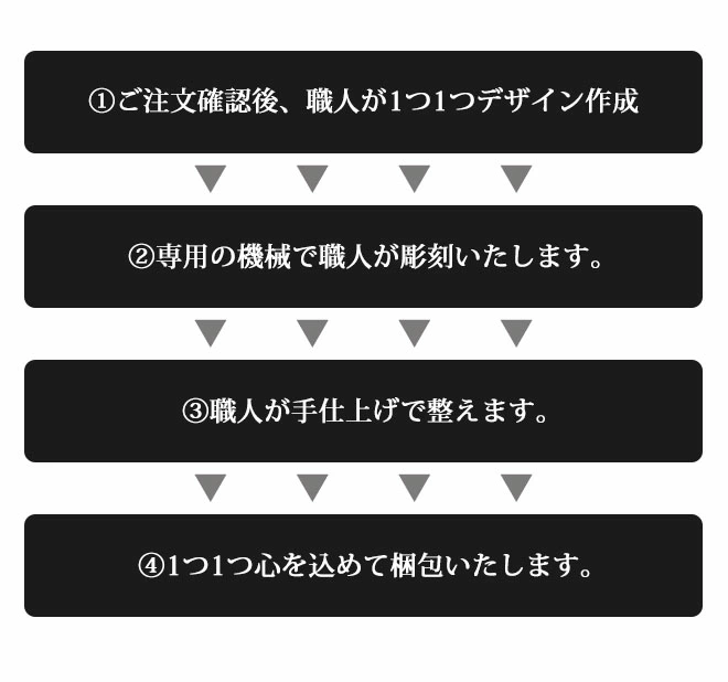 印鑑 はんこ チタン印鑑 シルバーブラスト チタン 10.5mm～18.0mm 実印 銀行印 認印 送料無料 個人印鑑 10年保証 ハンコ いんかん 就職祝い 会社印 ギフト 祝い プレゼント 判子 名前 男性 女性 印鑑作成