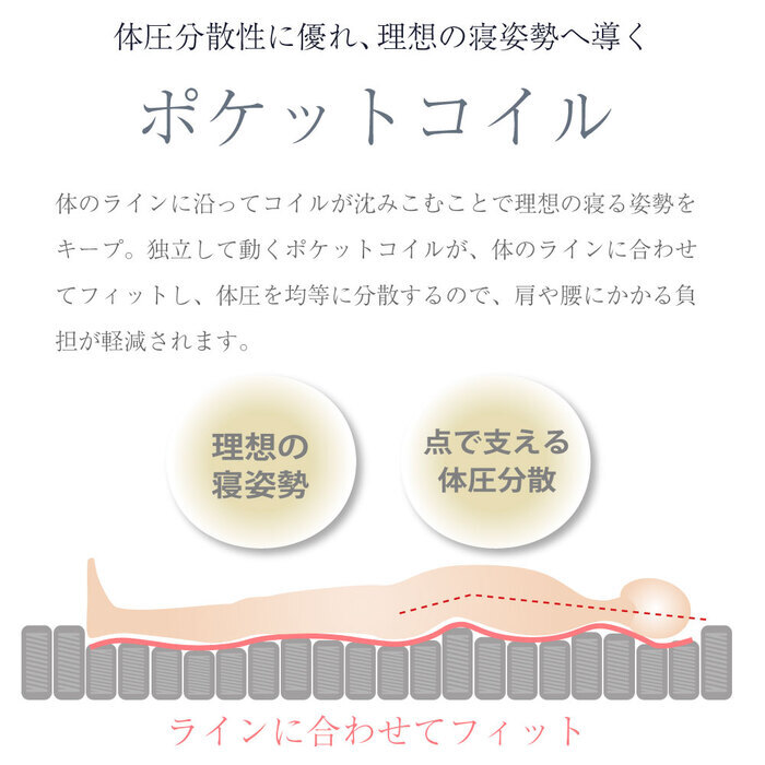 マットレス 純日本製 ポケットコイルマットレス 選べる硬さ ジャスト ( 普通 ) キープ 硬め 選べるカラー サンライズイエロー サンセットオレンジ S SD D WD Q 極厚27cm 圧縮ロール 体圧分散 抗菌綿 耐久性 片面仕様 国産マットレス