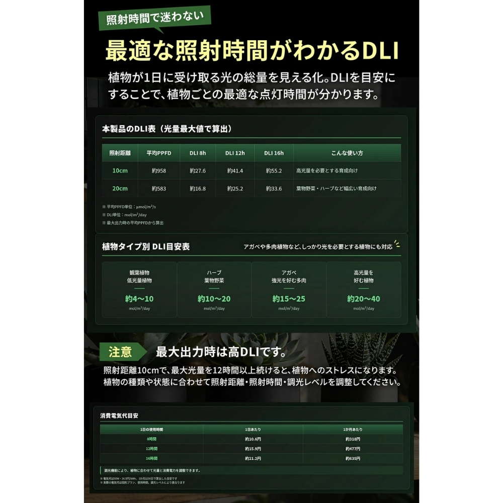 【ラッピング無料】翠匠 Suisyo FULL Specs 植物育成LEDライト 50W 日本製