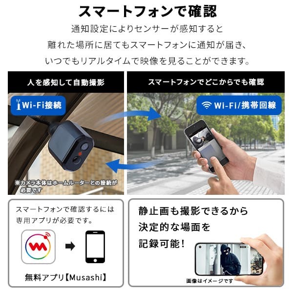 ペット家具 ペット用品 スマホと連動 充電式どこでもセンサーカメラ 盗難防止ワイヤーセット