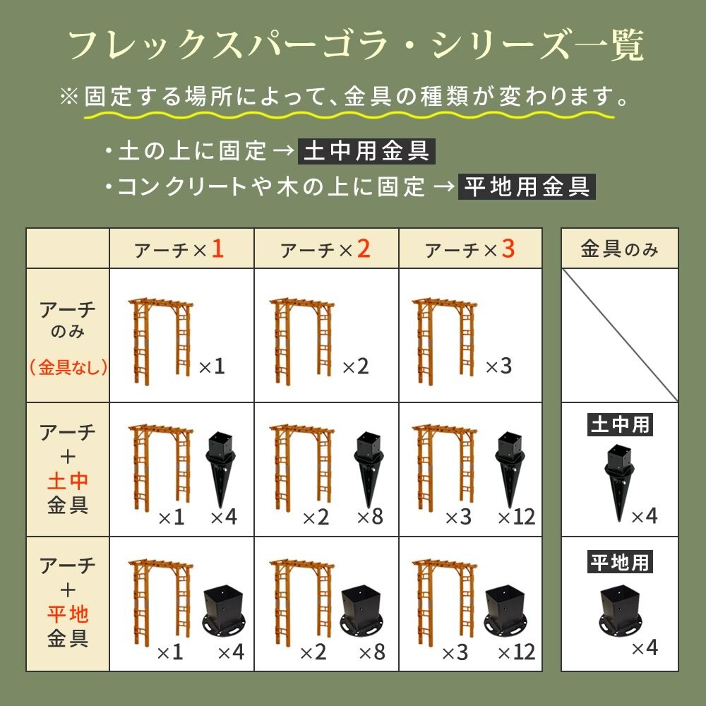 ガーデン エクステリア 天然木製アーチ アーチ 木製 パーゴラ DIY キット 菜園 鉢置き 花置き台 玄関 バルコニー ベランダ 屋外 おしゃれ お庭 ガーデニング 園芸 190 3台（平地用金具セット） FLPG-R1900HB-3PSETアーチ