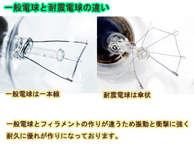 耐振電球 (耐震電球) | (まとめ売り×25個) クリア 75V 100W E26口金【夜店用】【イベント用】【白熱電球】【夜店】【イベント】