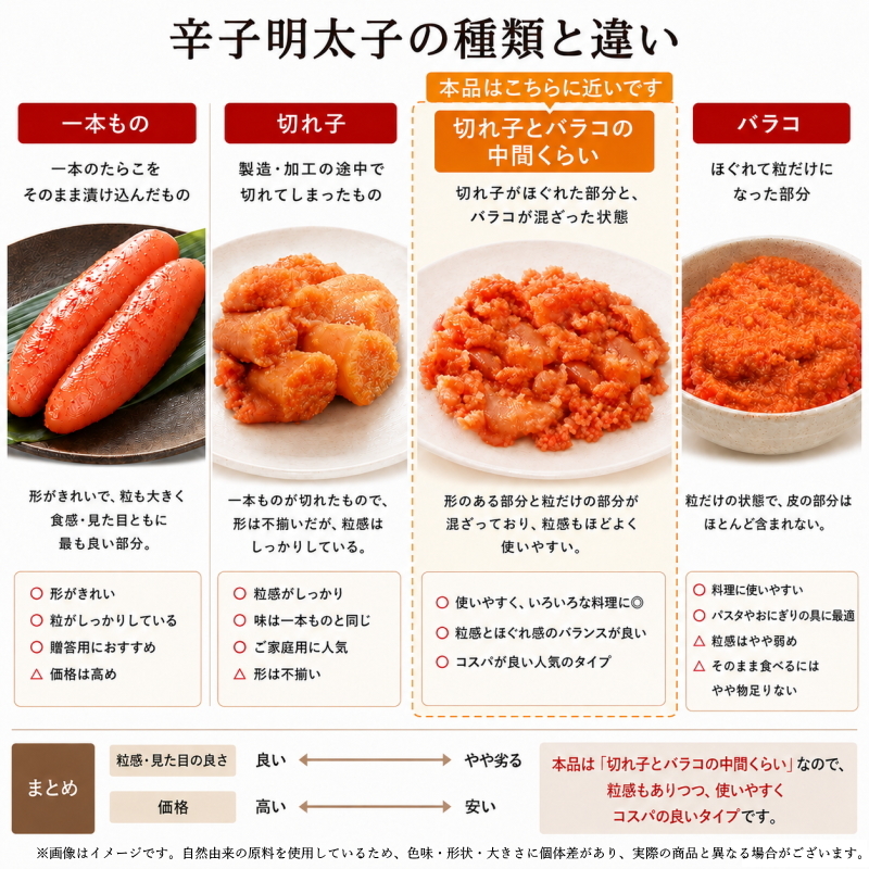 無着色からし明太子2kg ばらこ 訳アリ 辛子明太子1kg ×2