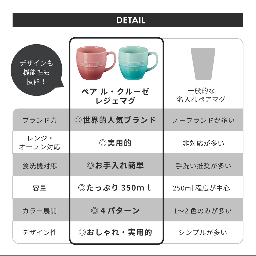 名入れ マグカップ ル・クルーゼ レジェ・マグ ル・クルーゼ ペア セット 大きめ 350ml 耐熱 電子レンジ オーブン 陶器 カップ 食洗機対応 誕生日 結婚祝い 退職祝い 定年 長寿 昇進 お祝い プレゼント ギフト おしゃれ かわいい カップル 夫婦 パートナー 