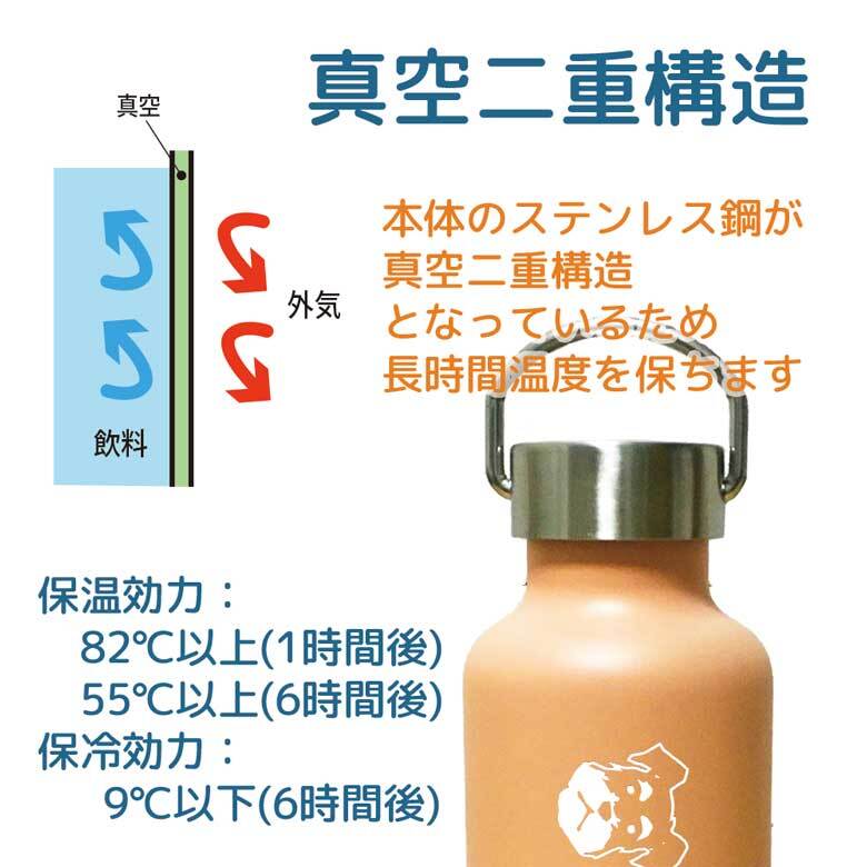 フラワーリザード かわいい 取っ手付きマグボトル おしゃれ 290ml 保温 保冷 ステンレス マグボトル 取っ手付き 真空 断熱 二重構造 ボトル タンブラー 水筒 マイボトル オリジナル トカゲ ヤモリ 爬虫類 ペット 動物 アニマル