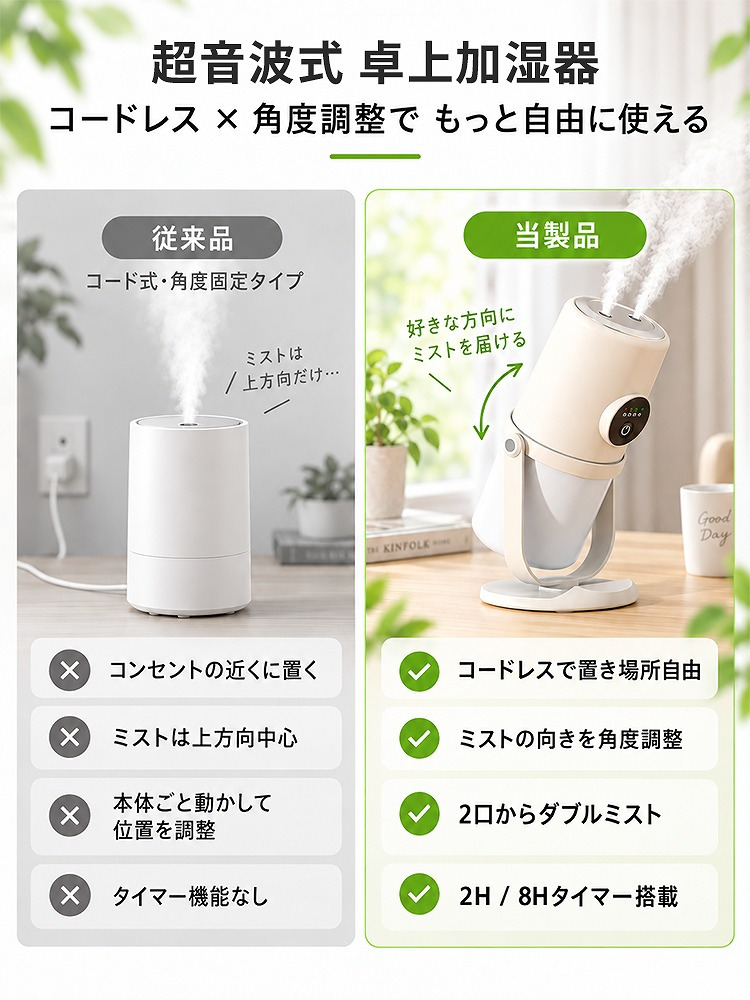 【ラッピング無料】卓上加湿器 コードレス ダブルミスト 充電式 超音波式 280ml USB Type-C 角度調整 ナイトライト 小型 コンパクト ホワイト 乾燥対策 誕生日 ギフト プレゼント
