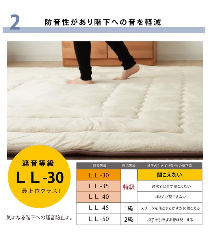 国産固綿40mm使用 マイクロファイバー生地 ふっくら敷 『フィーラF敷』 約190×290cm