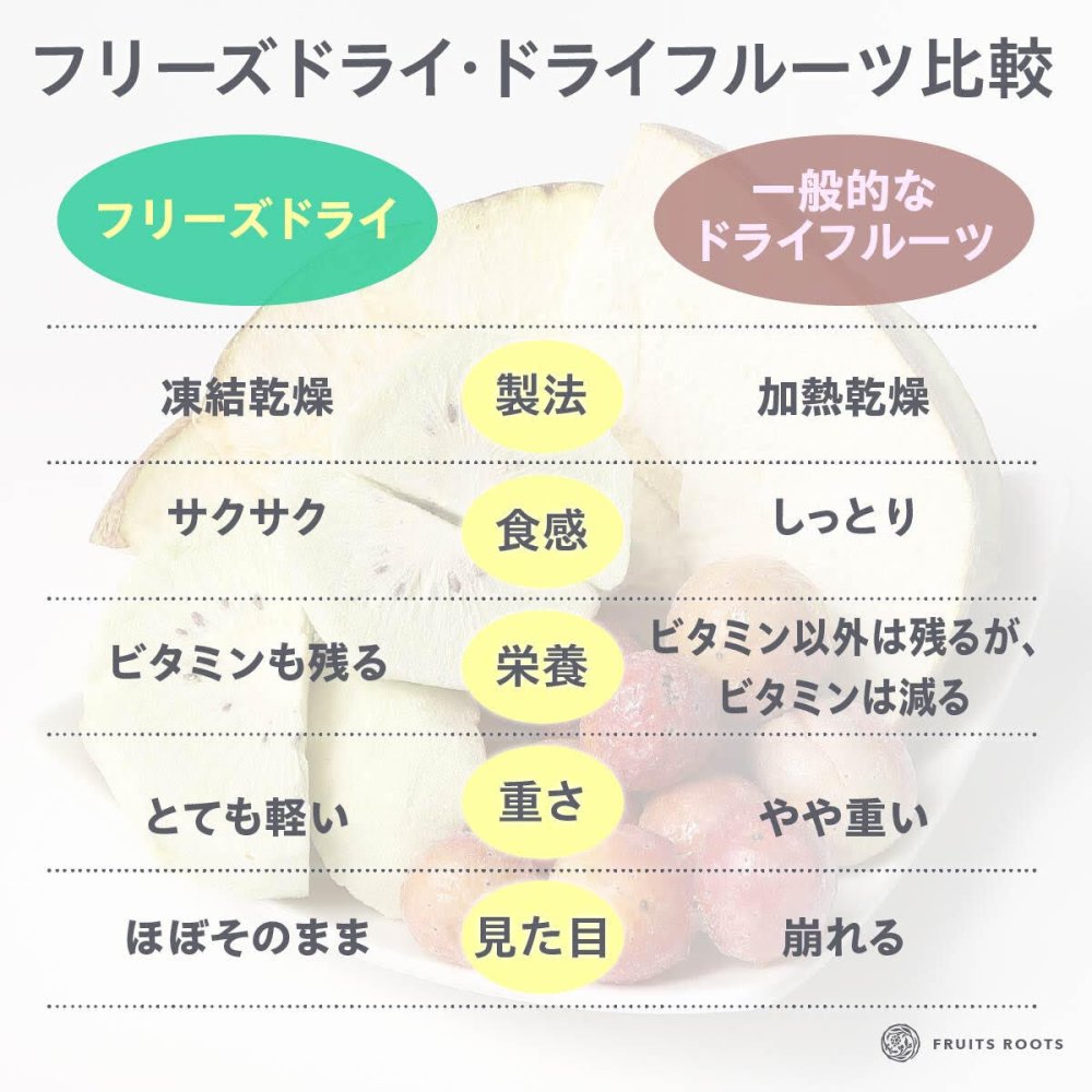 【ギフトBOX付】フリーズドライフルーツMIX（ぶどう、キウイ、洋なし）