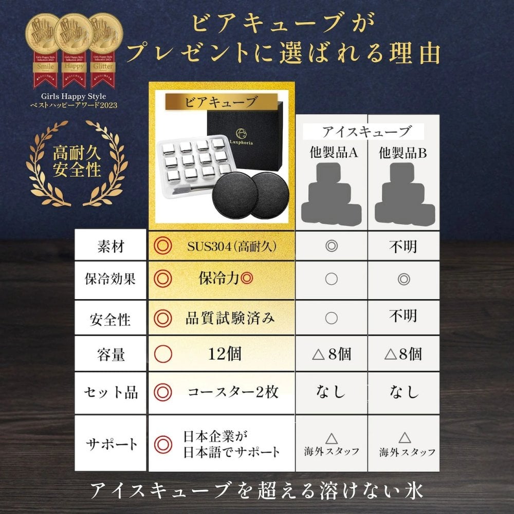 【冬の氷ギフト】ビアキューブ 12個入 永久に溶けない氷 グランプリ獲得 ステンレス アイスキューブ コースター付き | その他酒器・バー・ワイングッズ