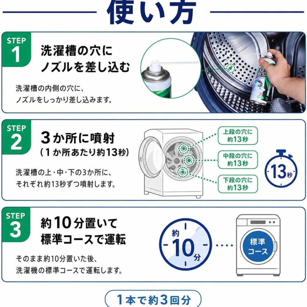 らくらくドラム式洗濯槽まるごと泡スプレー 220ml ドラム式洗濯機用 日本製