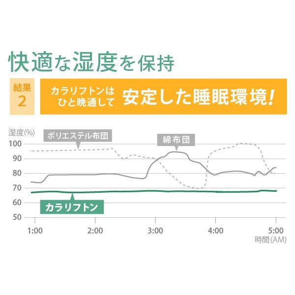 敷き布団 シングル 除湿 吸湿する1枚で寝られるオールインワン敷布団 karari カラリフトン カラリ シングル 敷布団 洗える 防ダニ 三つ折り 除湿シート 吸湿