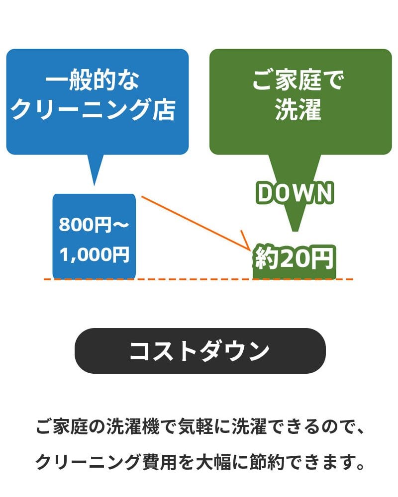 西川 布団 衛生 掛け布団 シングル 洗濯 グッドデザイン 合繊掛けふとん シングルロング150×210cm 防汚 花粉 アレル物質低減加工 肌に優しい ウォッシャブル 清潔 洗える アレルウォール アレル 抗アレル物質 子供 寝具 グッドデザイン賞 新生活