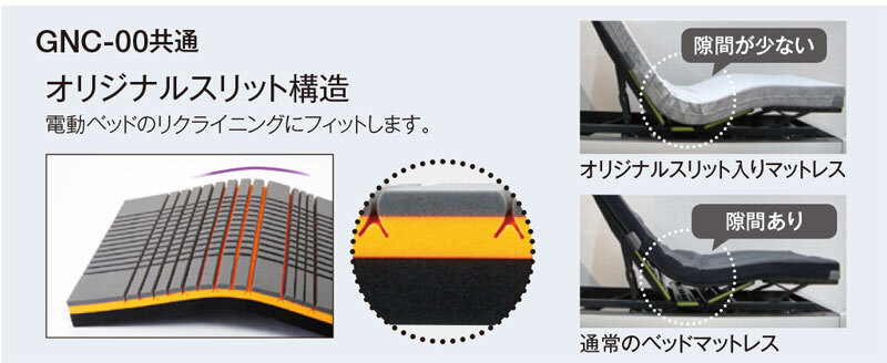 ベッド 寝具 介護 高齢者 障害者 有料 老人ホーム 贈り物 プレゼント 高住 特養 吸水速乾 高弾性ウレタン 91×191×10 日本製 ３層構造 ナーシングキューブ プレミアムマットレス グッドナイトプラス