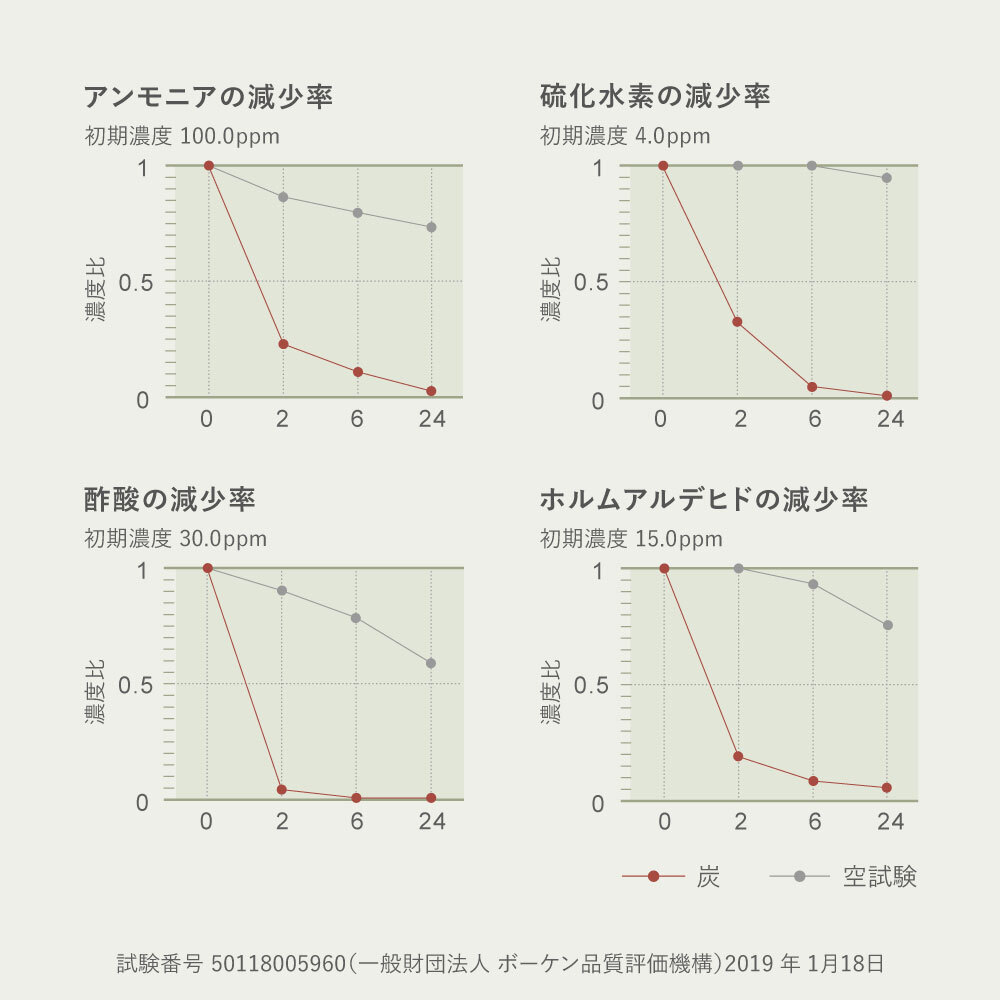 畳クッション 楽座 らくざ 日本製 約39×39×5cm 水拭きできる い草風 座布団 樹脂畳 炭配合 消臭 ホルムアルデヒド吸着 高反発ウレタン4cm 底付き感軽減 滑りにくい 和室 洋室 リビング 飲食店 旅館 業務用 ブラック 来客向け 快適