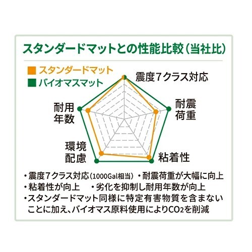 震度７クラス対応 プロセブン テレビスタンド用 ～50型対応 日本製（1セット1個入）