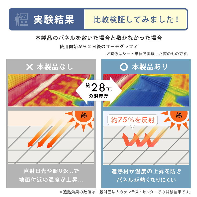 ジョイントタイル ベランダタイル 遮熱タイル 30cm角 30×30cm 日本製 置くだけ タイルデッキ デッキパネル フロアタイル 屋外用 防水 DIY 9枚 18枚 36枚 54枚 庭 バルコニー テラス 玄関 屋上 暑さ対策 省エネ おしゃれ 軽量