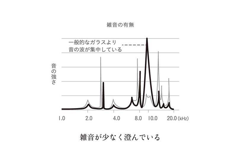 あやせものづくり研究会 Sekiei Dorrbell 澄み切った音が響き渡る 石英ガラス ドアベル  紳士物 男性用 ベル 