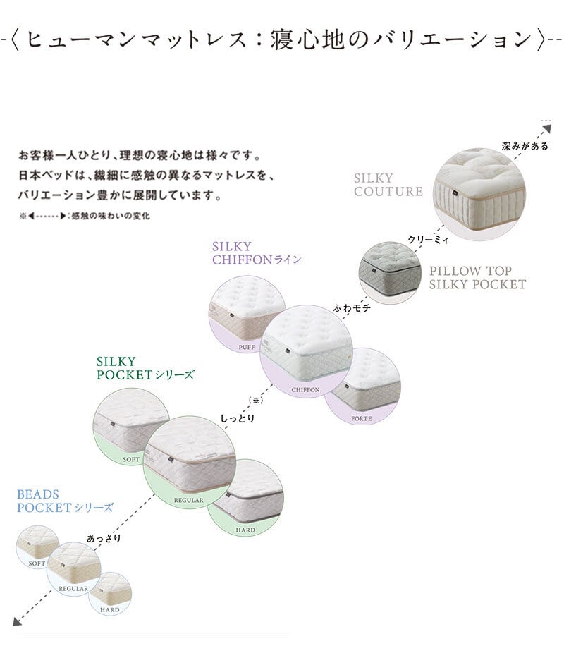 マットレス 日本 シルキークチュール silky couture クイーン 高級 高級ホテル 迎賓館 宮内 一流ホテル 正規品 クイーンマットレス マットレス単品