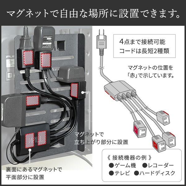 WALLインテリアテレビスタンド A2対応 スマート設置オプションセット-電源タップ-電源タッププレート-コードカバー 追加オプション 部品 パーツ 配線整理 配線カバー ケーブルカバー 配線隠し モダン おしゃれ WALLオプション