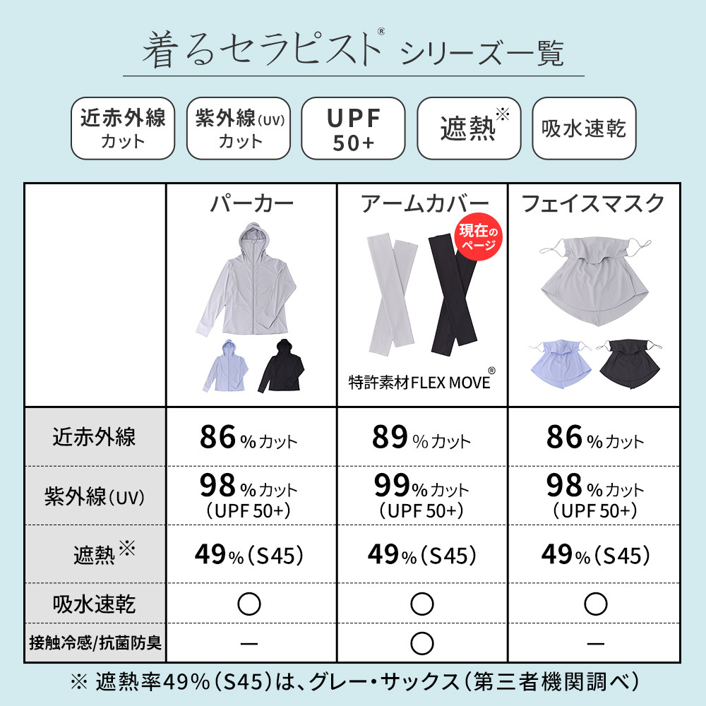 着るセラピストアームカバー 日除け 近赤外線カット89％ 紫外線（UV）カット99％ UPF50+ 接触冷感 抗菌防臭 遮熱 吸水速乾 日焼け防止 エイジングケア ゴルフ 釣り アップルウォッチ対応