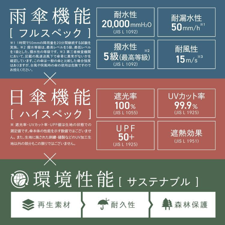 SiNCA MINI 50 7K 折り畳み傘 シンカ 折りたたみ ミニ 晴雨兼用 定形外 送料無料 傘 日傘 雨傘 完全遮光 遮熱 UVカット SIP-004-102 撥水 軽量 wpc レディース サステナブル