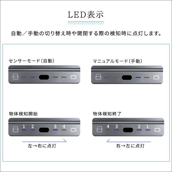 ゴミ箱 ダストボックス 充電式 自動開閉 45L CHCO-チャコ- 自動 開閉 センサー ふた付き 手動 スタイリッシュ 長持ち充電 省スペース設計 スリム コンパクト 棚下 隙間 設置 ステンレス製 耐久性 錆びにくい お掃除 お手入れ 簡単