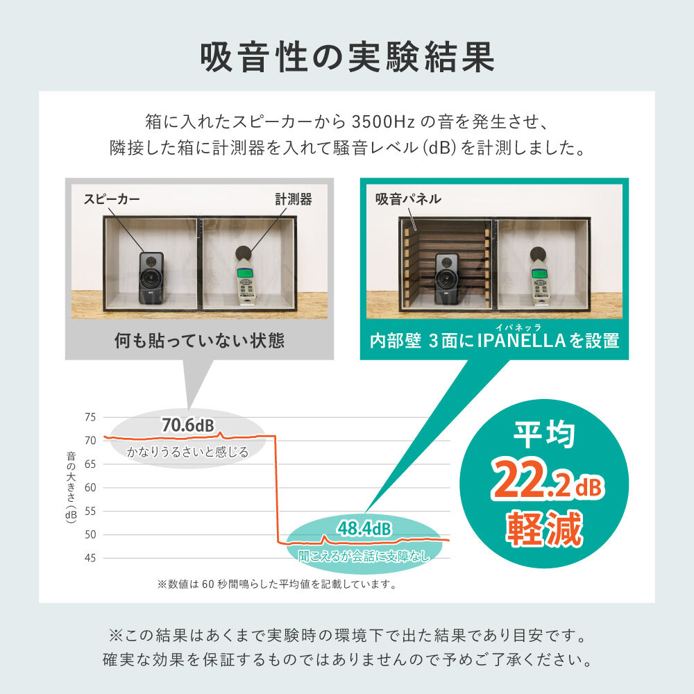 吸音パネル IPANELLA イパネッラ 同色6枚組 80×30cm 厚さ21mm 木目調 ウォールパネル 壁パネル ウッドパネル 吸音材 生活音対策 騒音対策 テレビ ペット DIY 工事不要 賃貸 原状回復 リビング おしゃれ ブラック系 5色