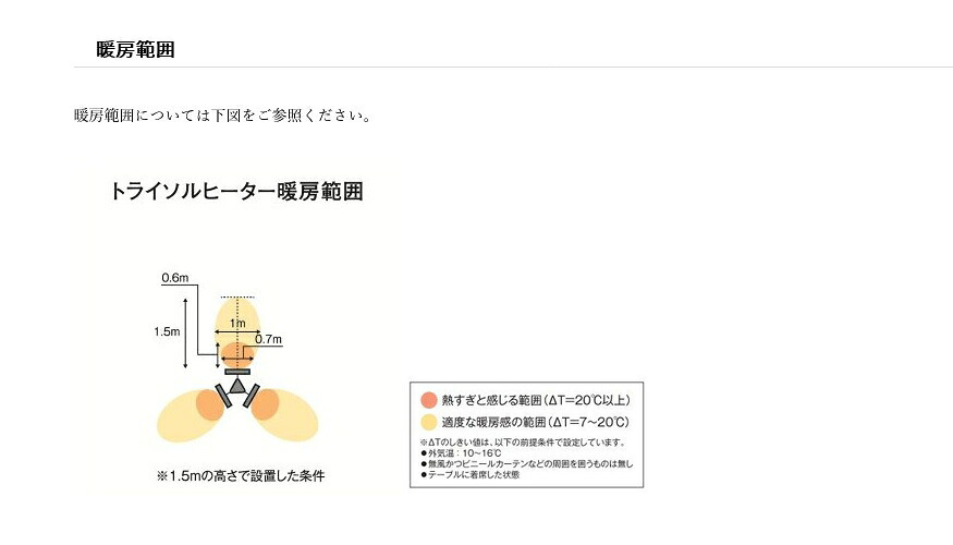 屋外ヒーター 防水 IPX5 ガーデンパラソル取付タイプ トライソル屋外ヒーター 屋外専用 ヒーター 防水 アウトドア キャンプ 省スペース 暖房器具 Chrester HEAT-AH-131B