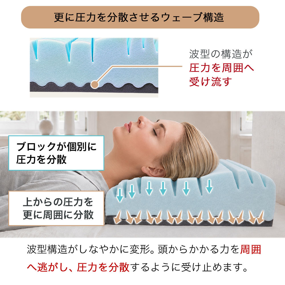 枕 まくら ストレートネック SUMIMIN FIT PLUS 肩こり 首こり 高さ調整シート プレミアムフォーム スミミンフィットプラス 快眠枕 安眠枕