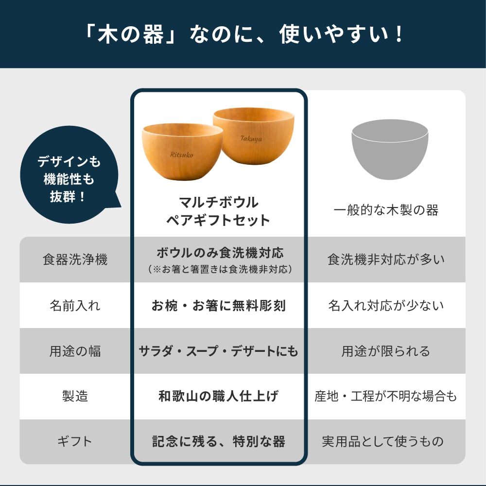 名入れ 名前入れ お椀 食洗機対応 木の器 マルチボウル ペアギフトセット（ボウル型お椀、お箸、箸置き）お椀 食洗機対応 結婚祝い ギフトBOX入り ペアセット 汁椀 お碗 おわん 夫婦箸 サラダ スープ デザート 高台 なし 友人 夫婦 両親 敬老の日 上司 贈り物 プレゼント ギフト