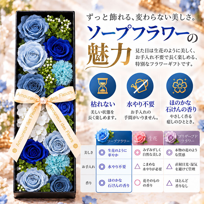 ソープフラワー カヌレ ロングボックス レッド ピンク ブルー ラベンダー 石鹸の香り 枯れない花 ギフト プレゼント 誕生日 結婚祝い 退職祝い 新築祝い 開店祝い 還暦祝い 内祝い 御礼 女性 母 妻 観賞用 グリーン アムール・デ・フルール