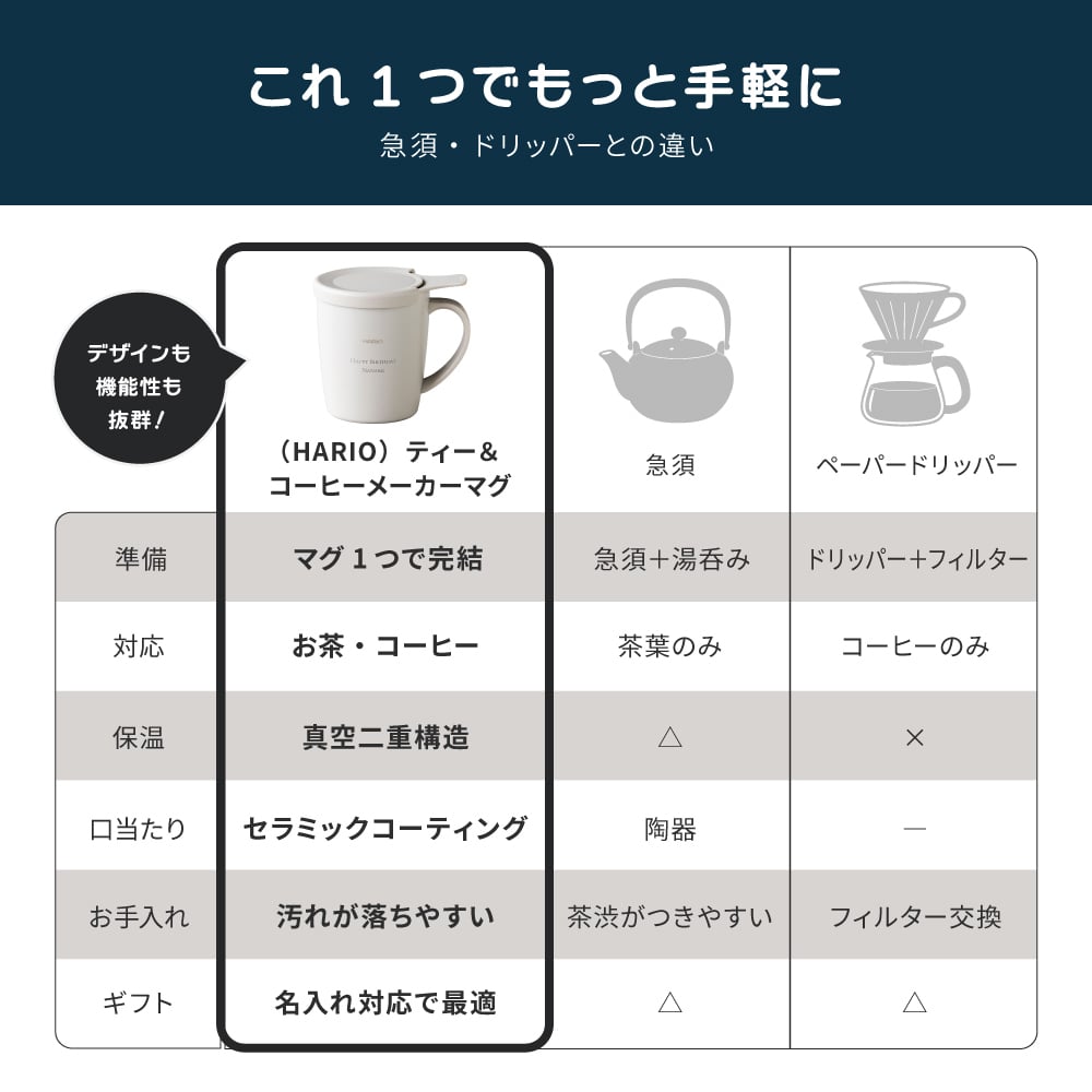 名入れ マグカップ HARIO ハリオ ティー&コーヒーメーカーマグ ハンドドリップ 初心者 ギフト セット コーヒー ティー ペーパーレス 保温マグ 保冷マグ マグカップ 父の日 プレゼント 誕生日 記念日 お祝い 友人 母 父 両親 祖母 祖父 グレージュ ギフト プレゼント お茶 コーヒー エコ eco