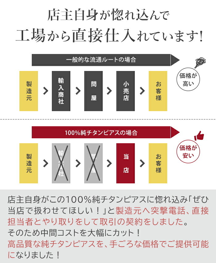 チタン ピアス つけっぱなし セカンドピアス 純チタン 十字 クロス2 金属アレルギー 日本製 ポスト 軸太0.75mm 長さ10mm 全8色 全品1個ずつバラ売り 医療用 おすすめ かわいい シンプル 小さめ ミニ 極小 人気 メンズ レディース プレゼント