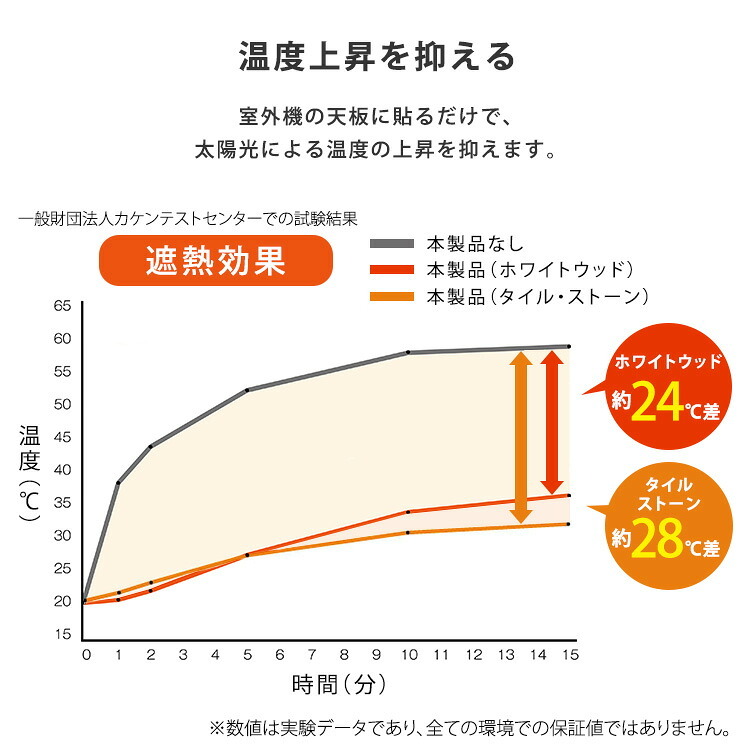 室外機カバー  室外機遮熱シート エアコン室外機 日よけ マグネット式 貼るだけ 遮熱 省エネ 節電 防水 耐熱 カット可能 猛暑対策 ベランダ  1個セット・2個セット・4個セット