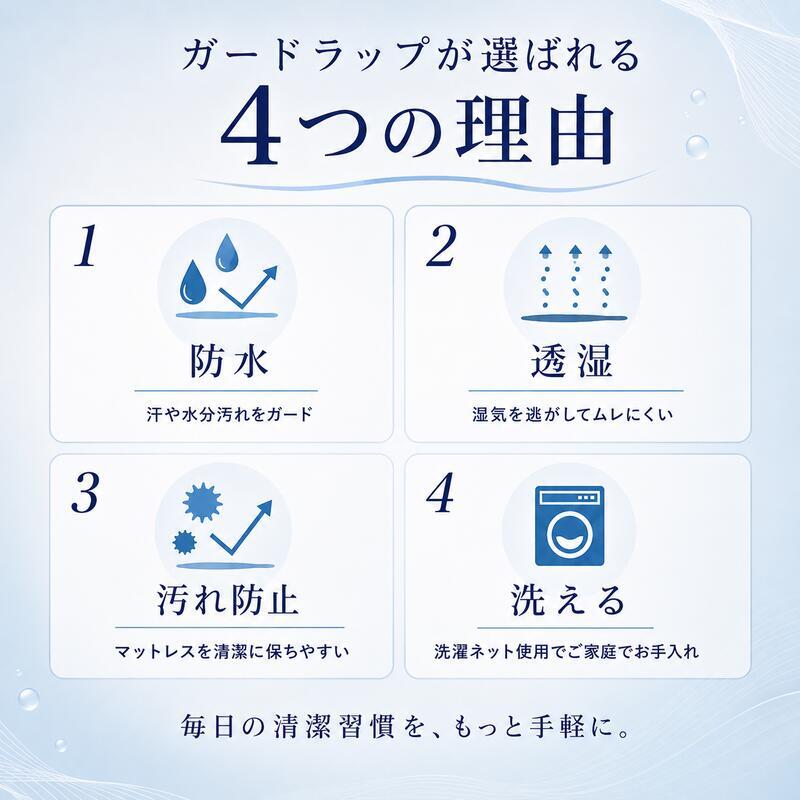 防水シーツ 西川 ガードラップ マットレス用 シングル セミダブル ダブル 透湿 防水カバー 日本製 制菌加工 洗える 汚れ防止 寝汗 汗 おねしょ 介護 マットレス保護 シーツ内側用 マチ14cm対応 アイボリー グレー