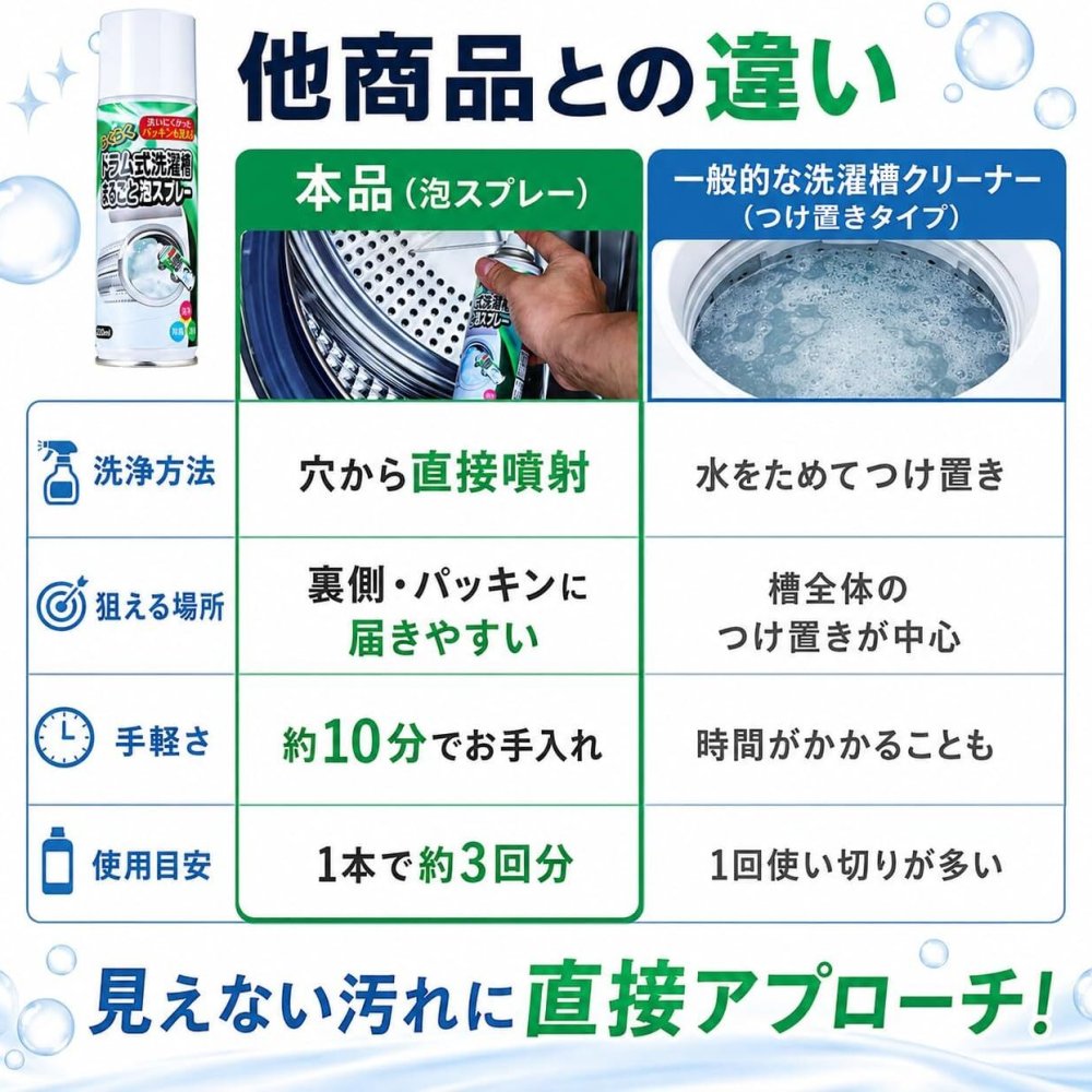 らくらくドラム式洗濯槽まるごと泡スプレー 220ml ドラム式洗濯機用 日本製