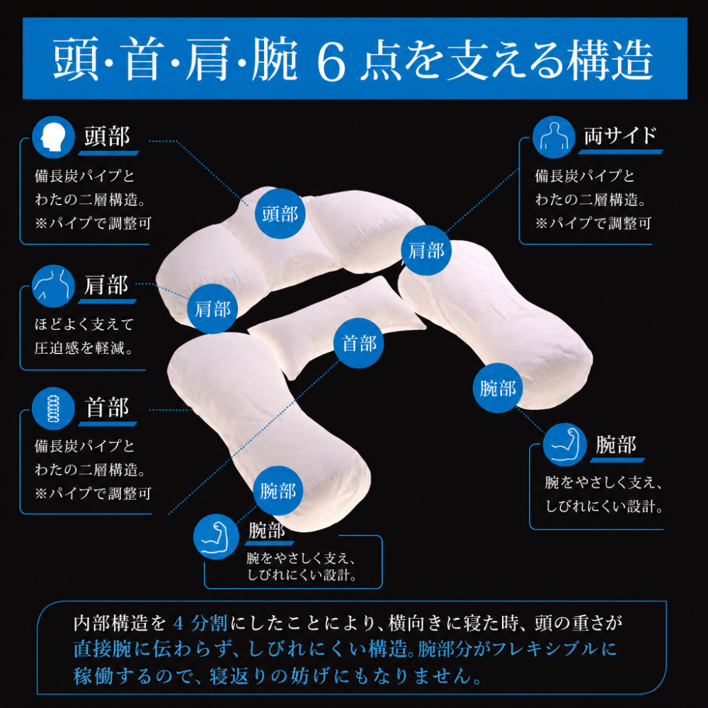 【送料無料】【ギフトラッピング無料】【販売累計15万個突破】「華麗なる男の抱かれ枕」肩全体で受け止め包み込まれる安心感☆【日本製】