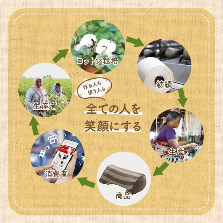チェア 椅子 クッション シート 日本製 オーガニックコットン 綿100% ボーダー 洗える 約43×43cm