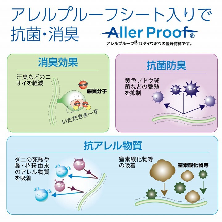 オールシーズン 快適睡眠 パッド 洗える アレルプルーフ 抗菌 消臭 アレル物質吸着 洗濯機OK 四隅ゴムバンド付き ズレにくい セミダブル 120×200cm